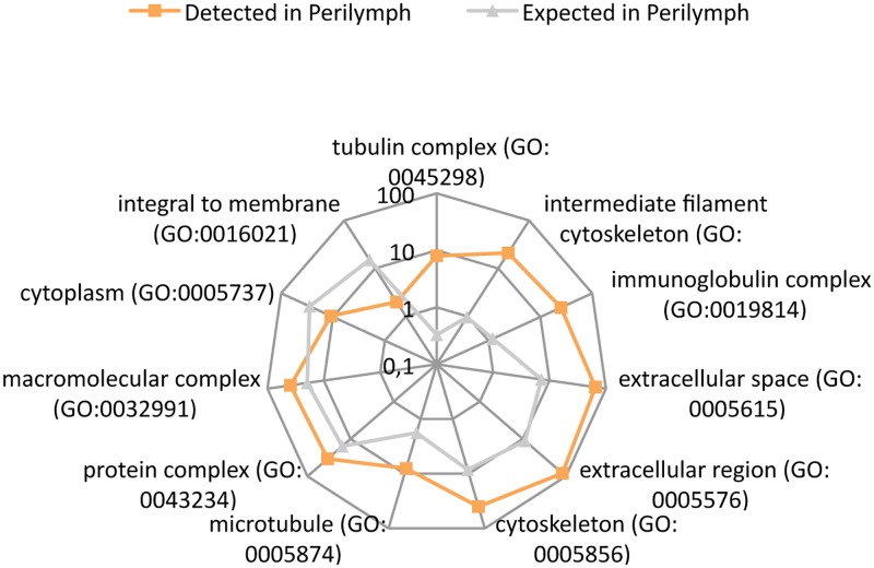 Fig 5