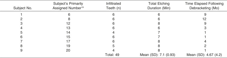 graphic file with name i0003-3219-85-3-374-t01.jpg