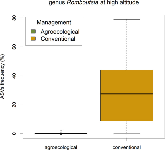 Fig 5