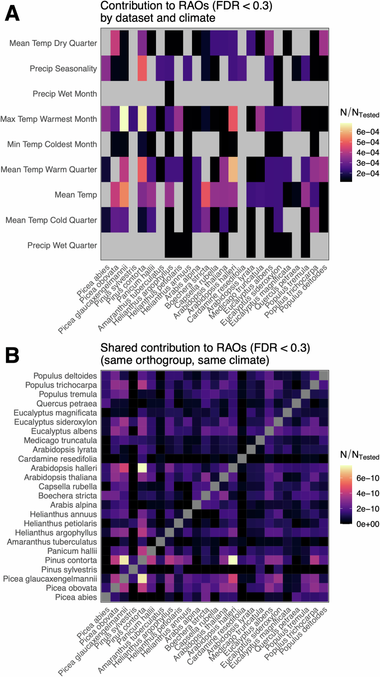 Extended Data Fig. 3