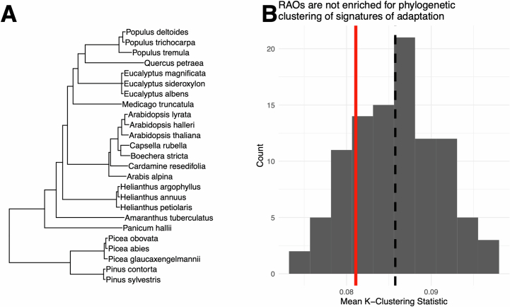 Extended Data Fig. 2