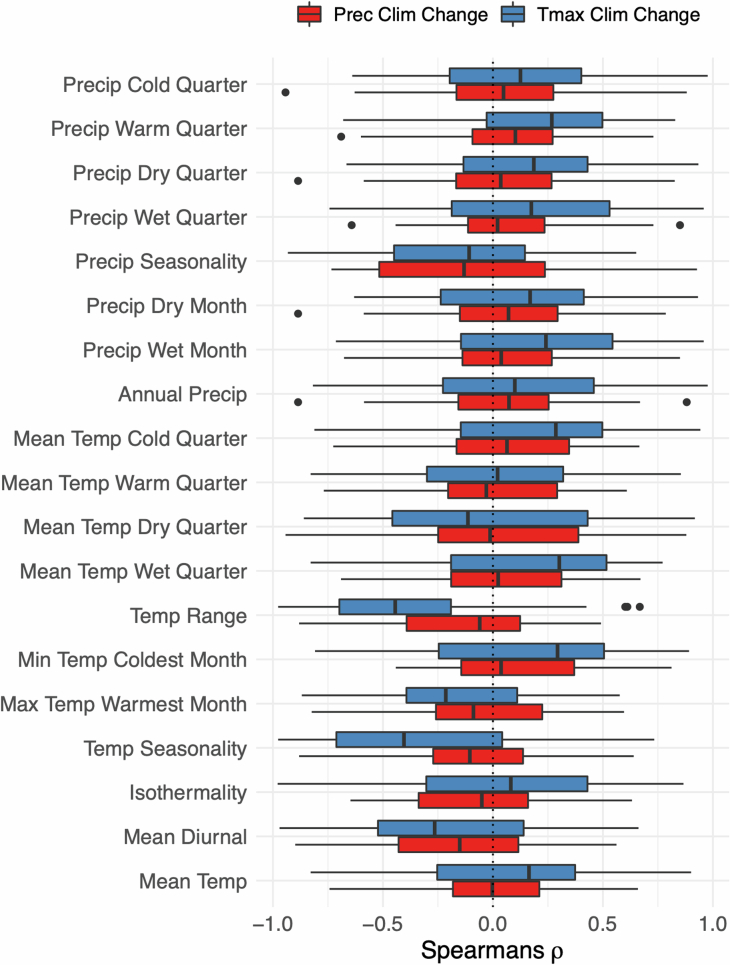 Extended Data Fig. 6