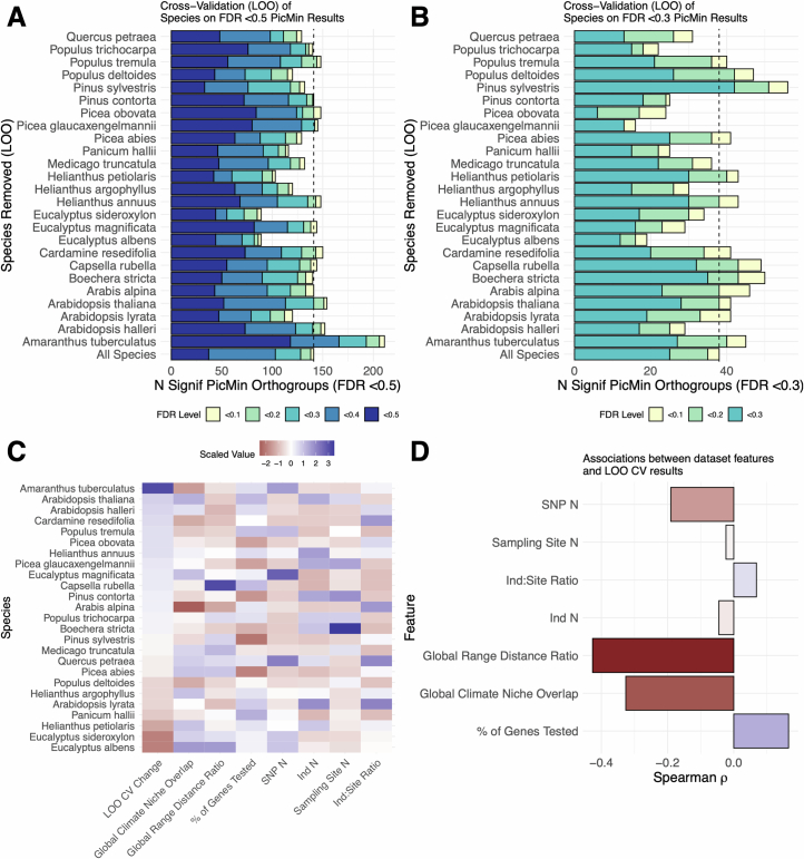 Extended Data Fig. 4