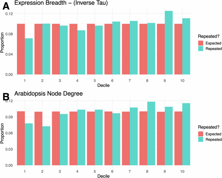 Extended Data Fig. 7