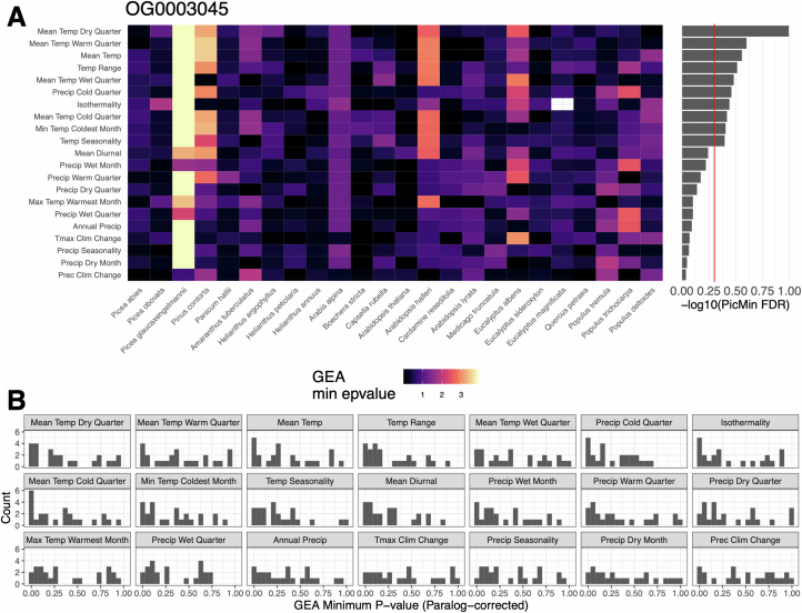 Extended Data Fig. 5