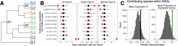 Extended Data Fig. 8