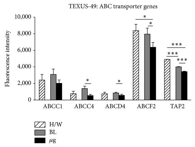 Figure 9