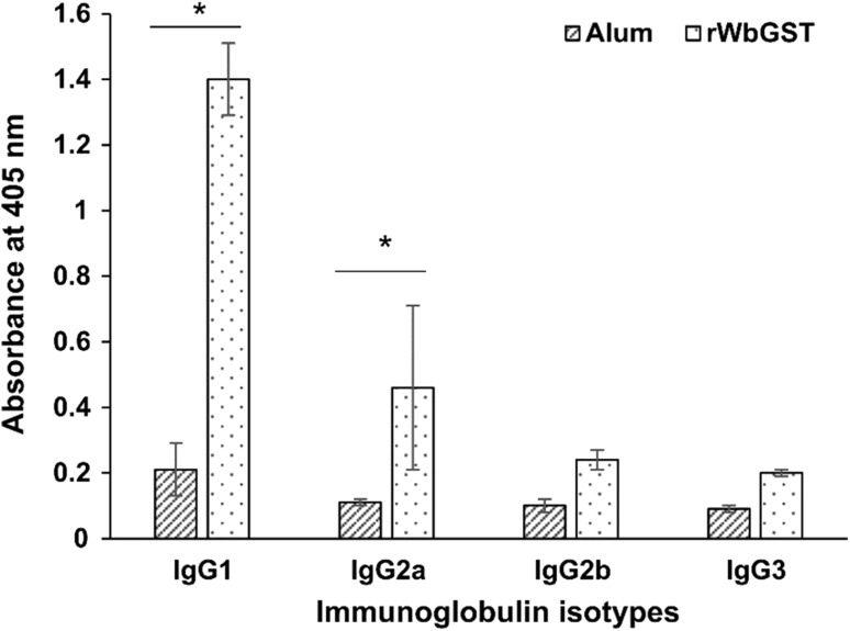 Fig. 1