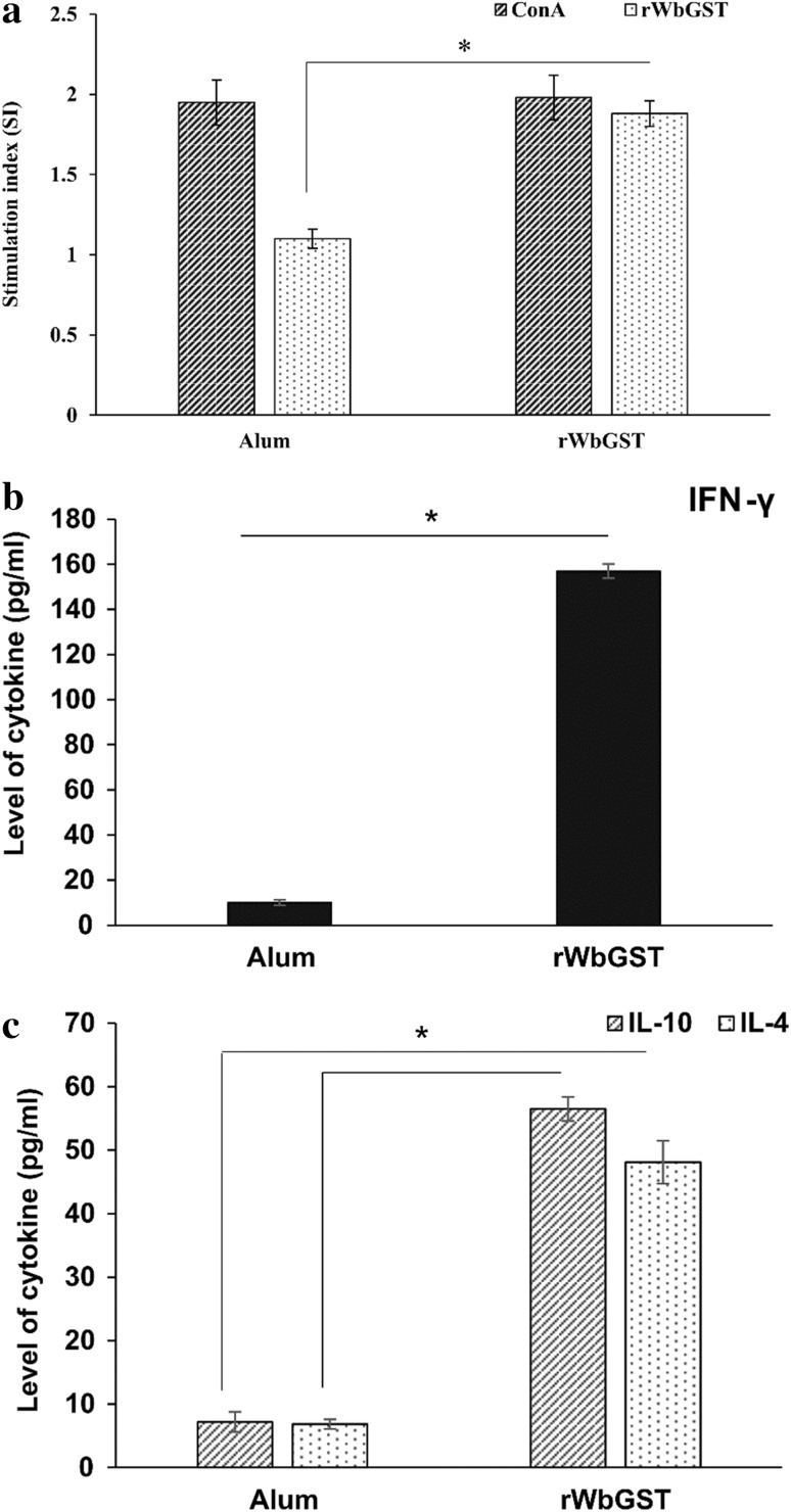 Fig. 3