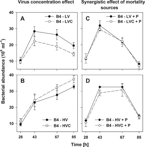 FIG. 5.