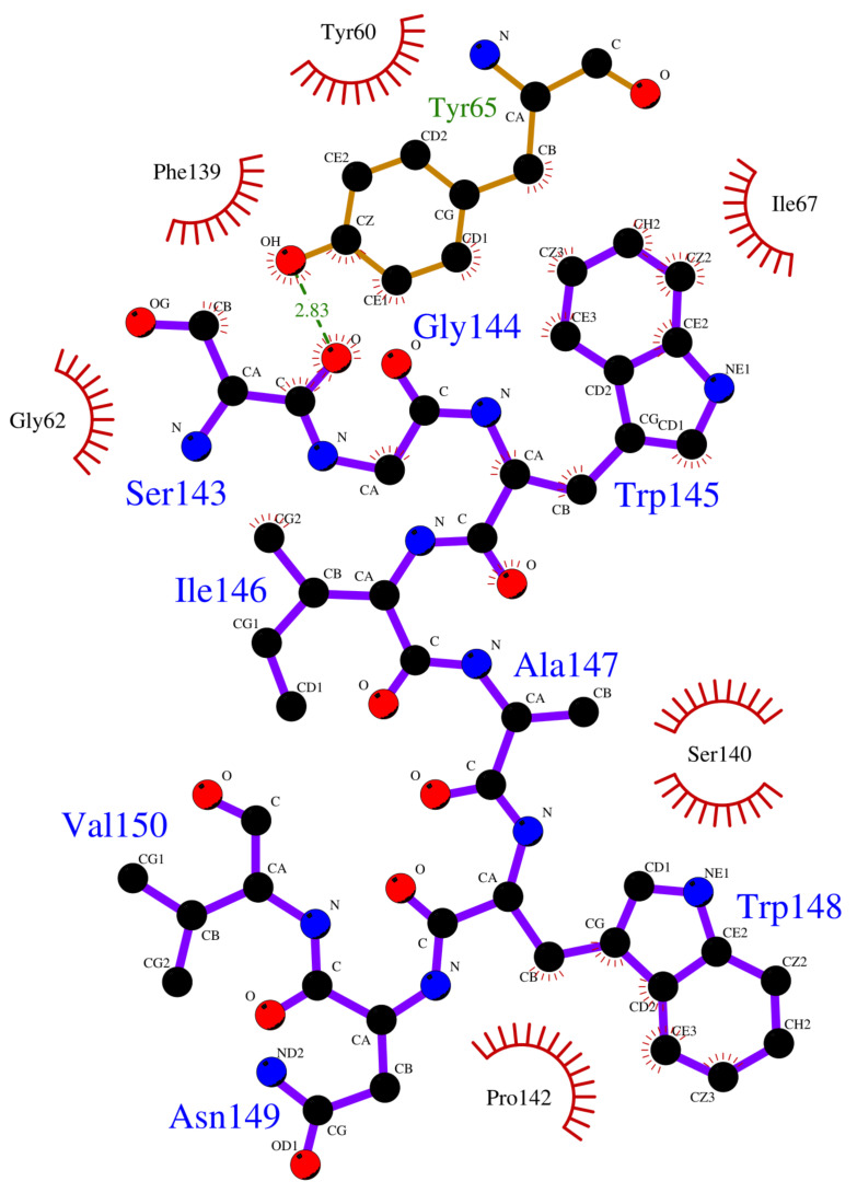 Figure 6