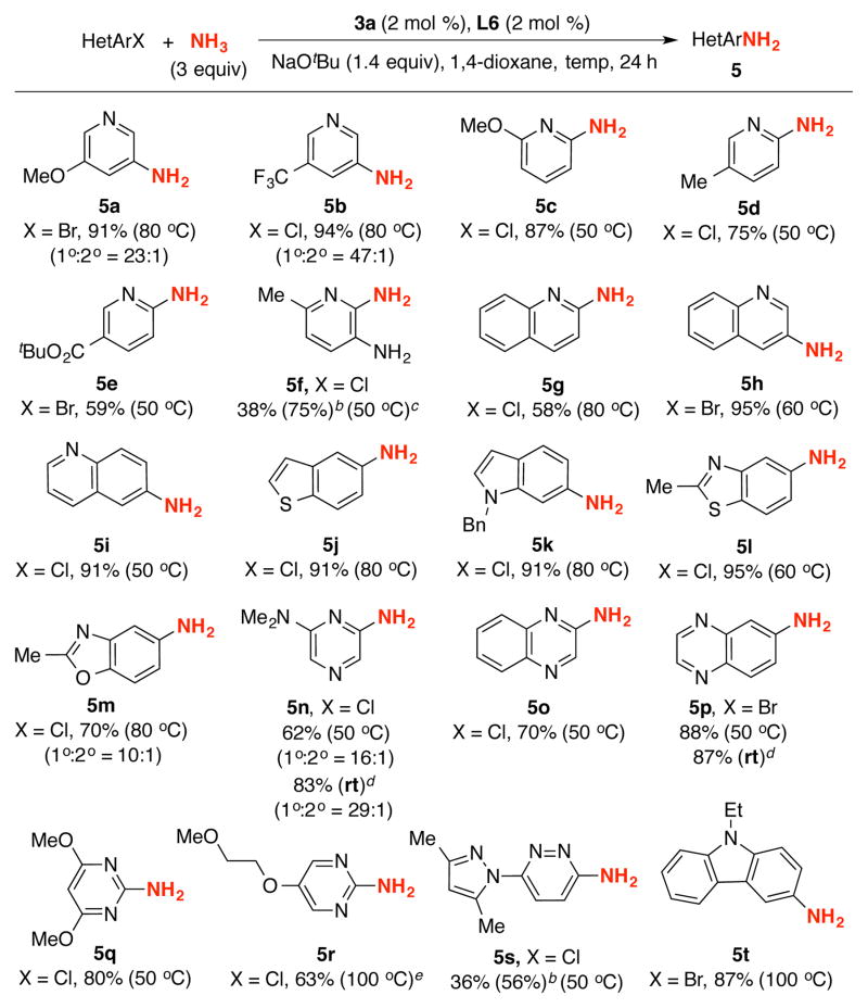 Scheme 3