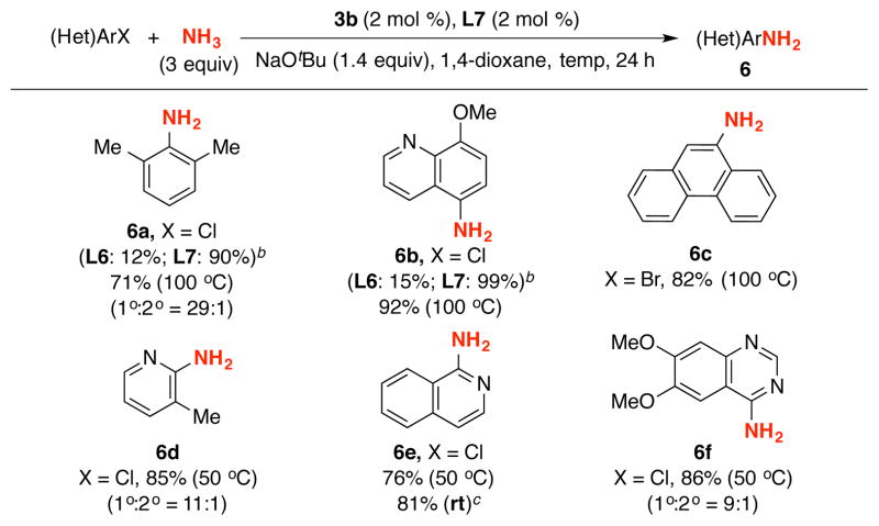 Scheme 4