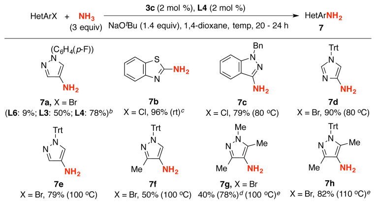 Scheme 5