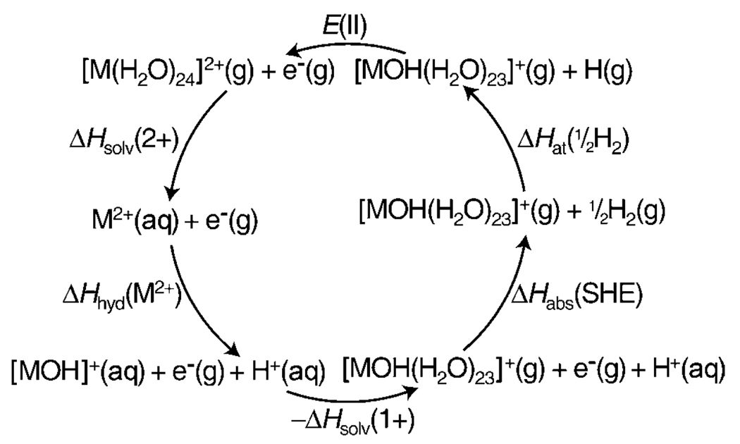 Scheme 3