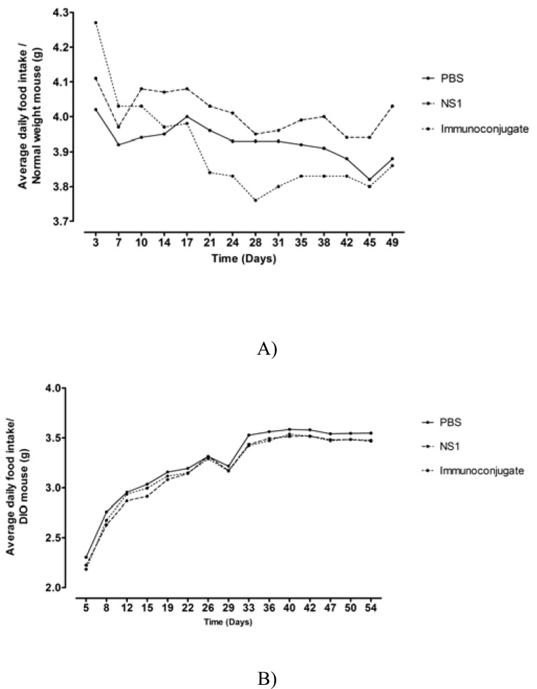 Fig. (2)