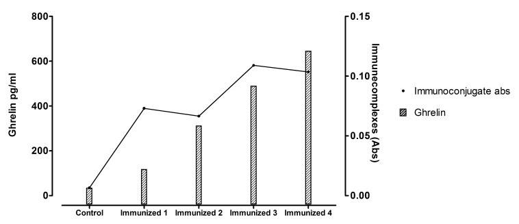 Fig. (5)