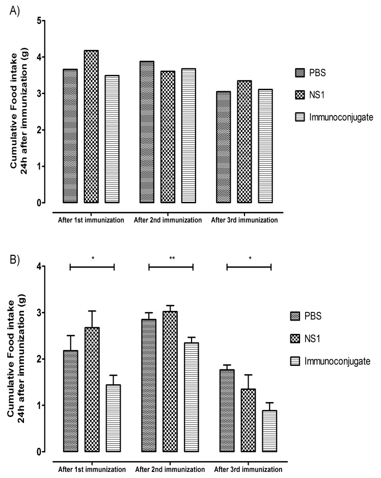 Fig. (3)