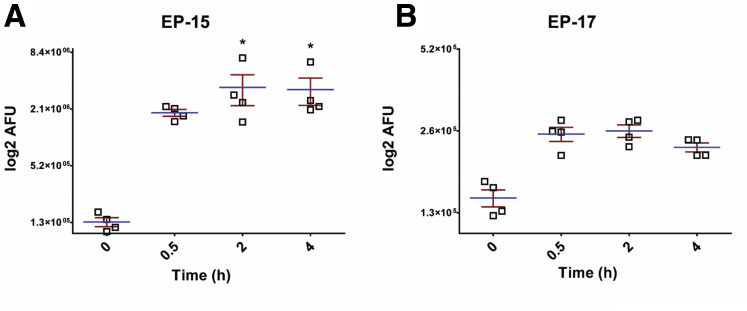 Supplementary Figure 3