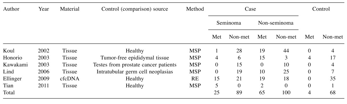 graphic file with name cgp-14-366-i0001.jpg