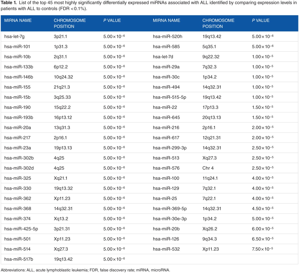 graphic file with name 10.1177_1177271917702895-table1.jpg