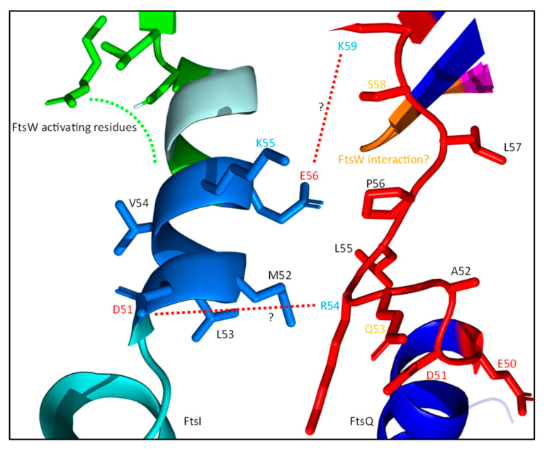 Figure 14