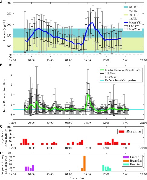 FIG. 1.