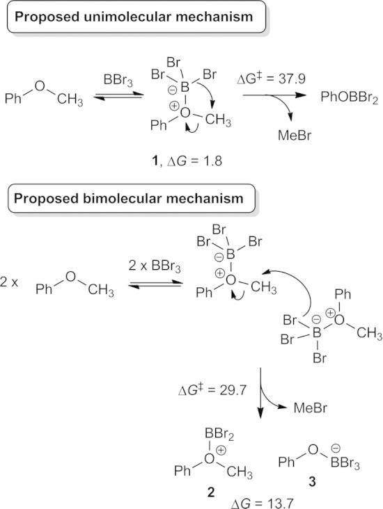 Scheme 2.