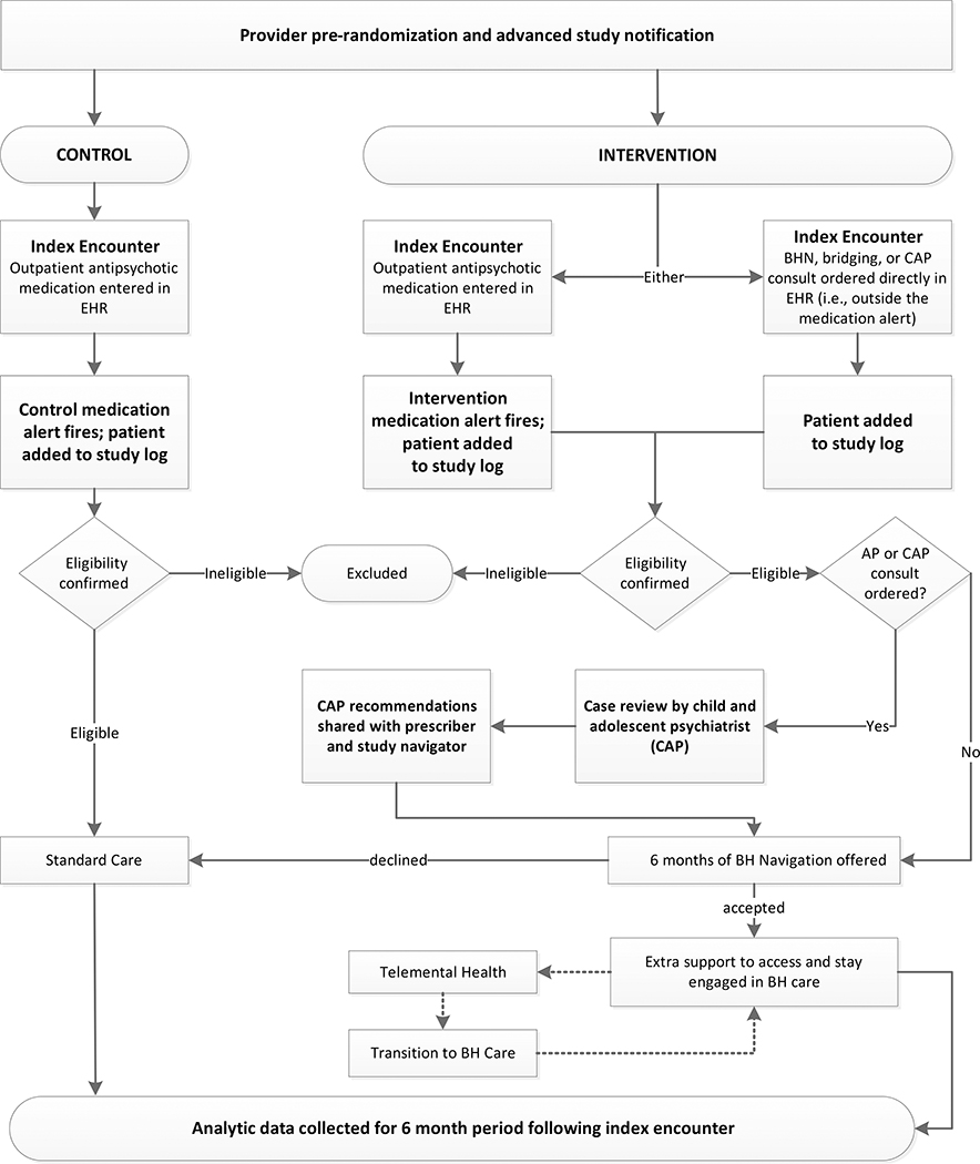 Figure 1: