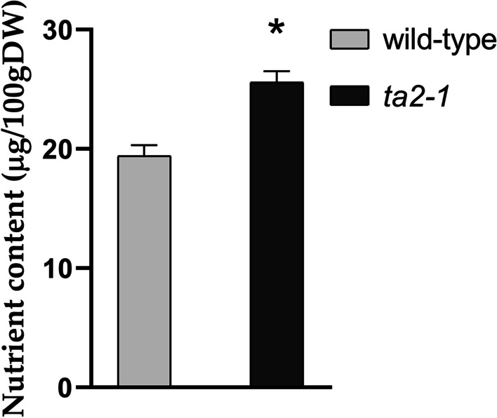 Fig. 8