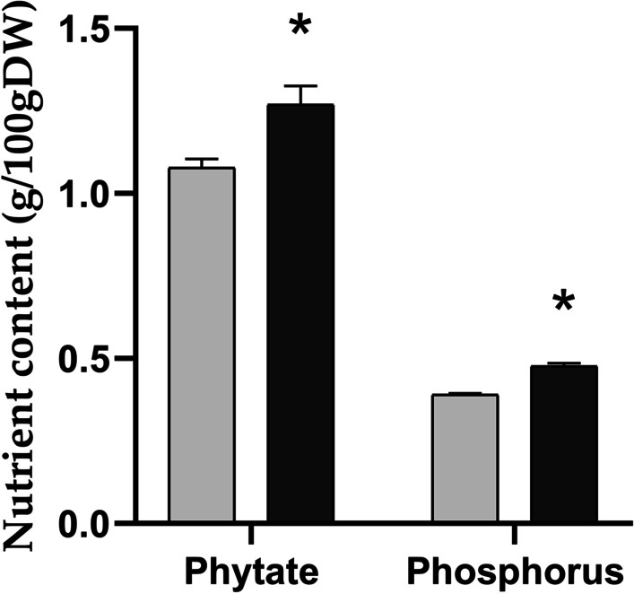 Fig. 9