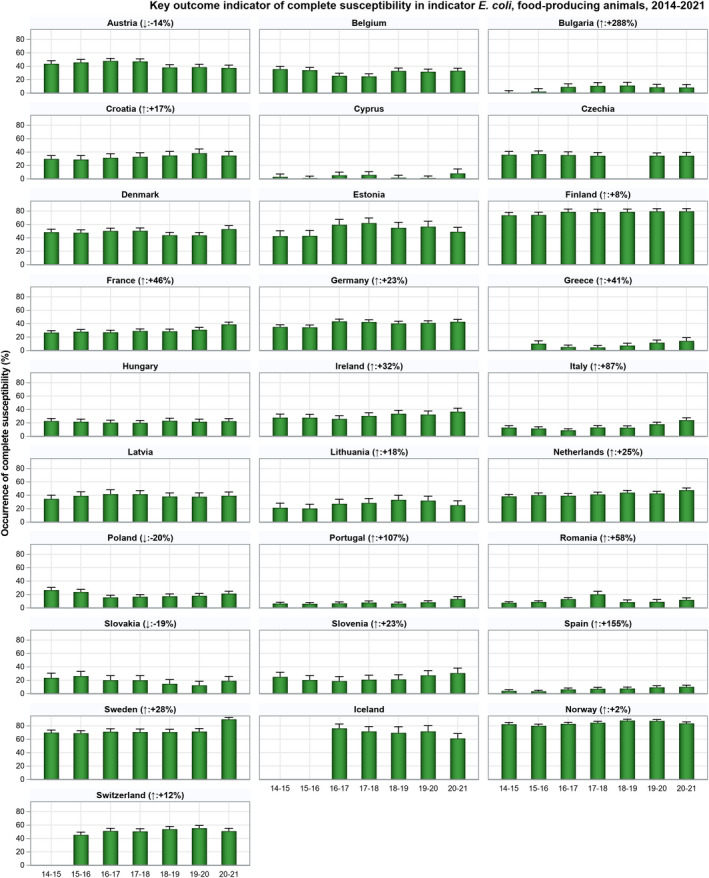 Figure 39