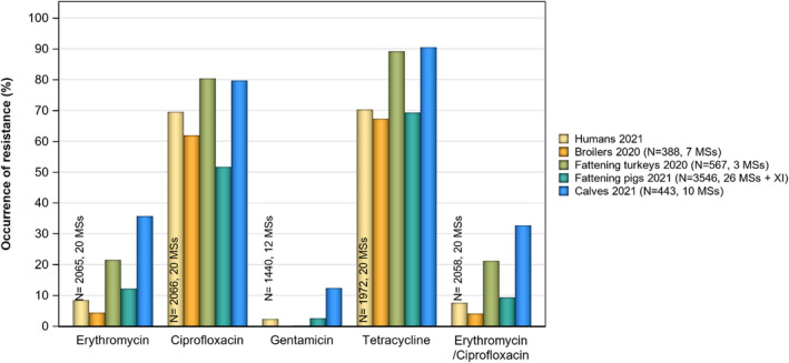 Figure 29