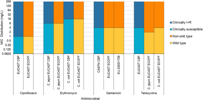 Figure 27