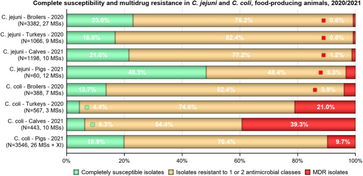 Figure 23