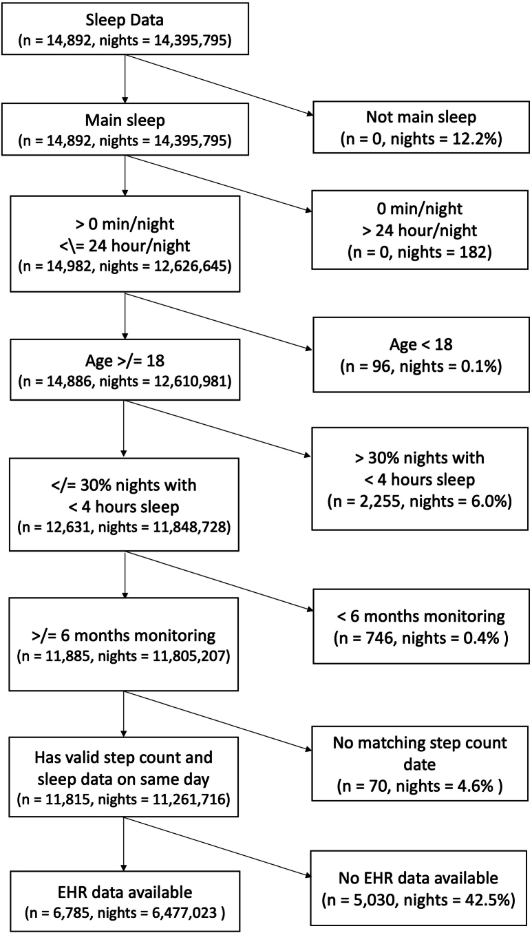 Extended Data Fig. 1