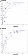 Fig. 2