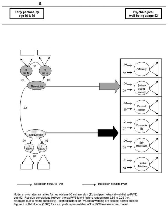 Figure 1a