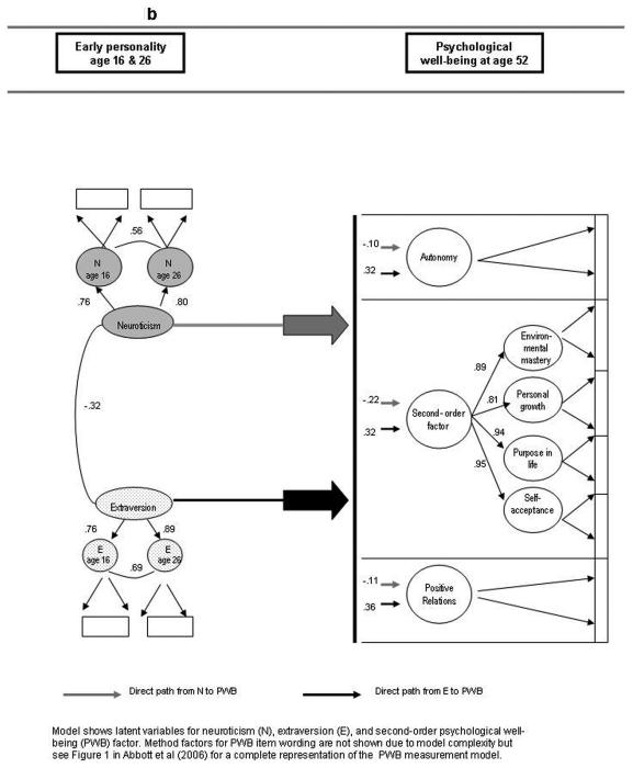 Figure 1b