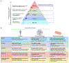 Fig. 4 |