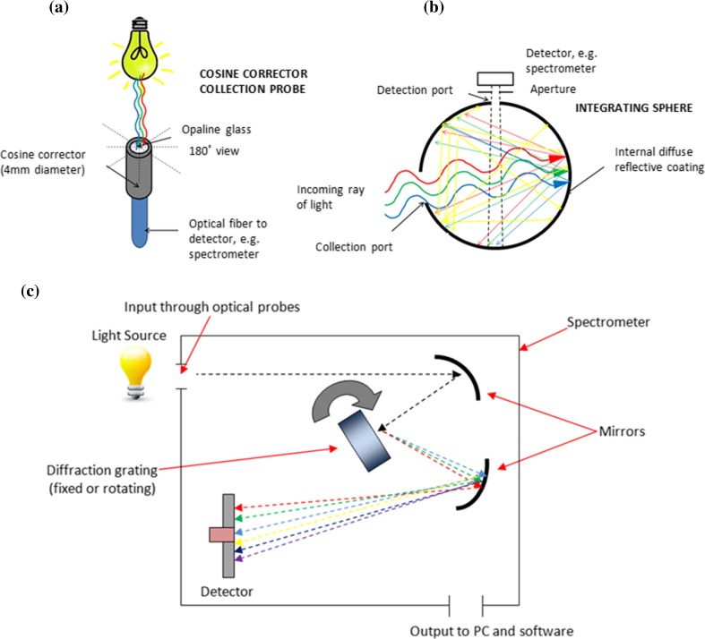 Fig. 4