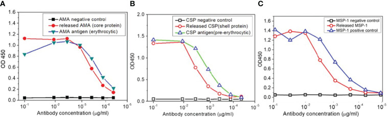 Figure 5