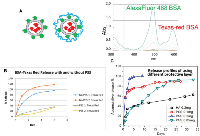 Figure 3