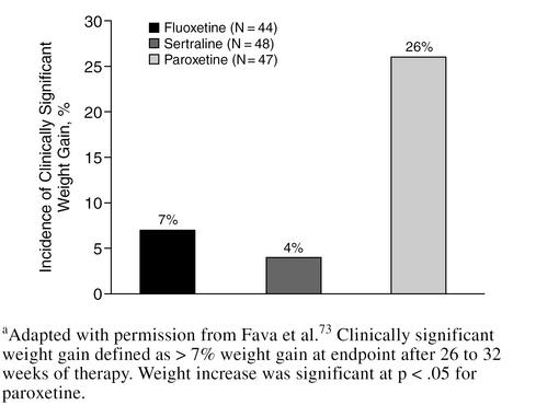 Figure 9.