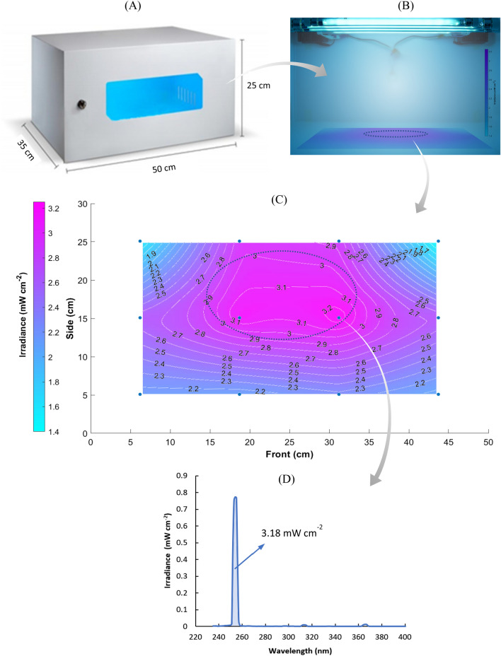 Fig. 1