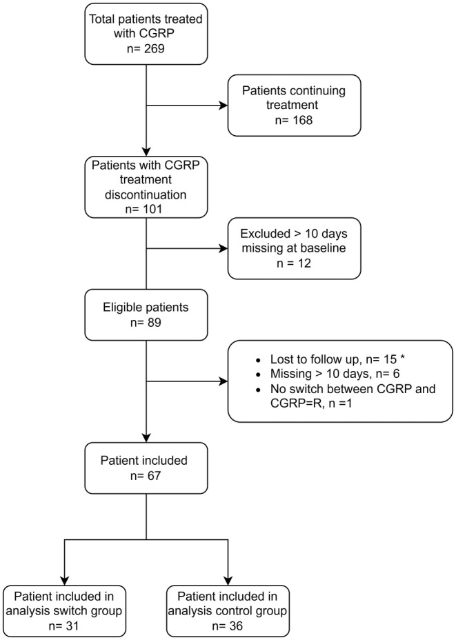 FIGURE 1