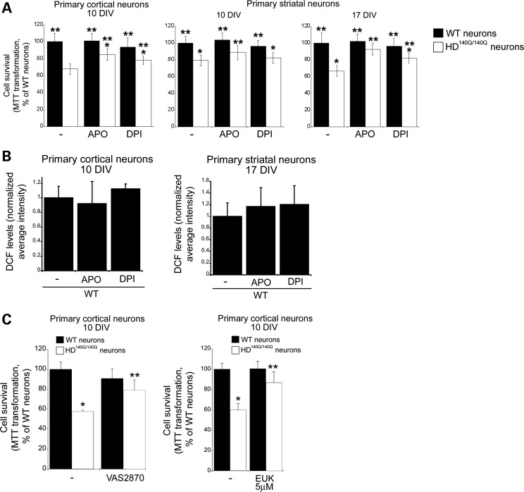 Figure 6.