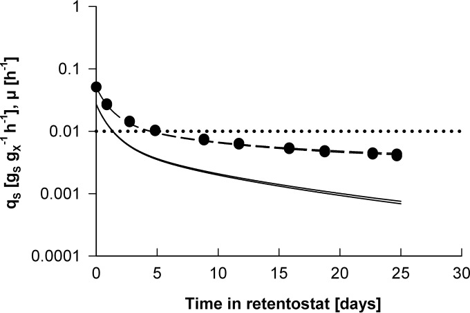 FIG 5