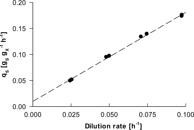 FIG 2