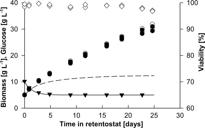 FIG 4